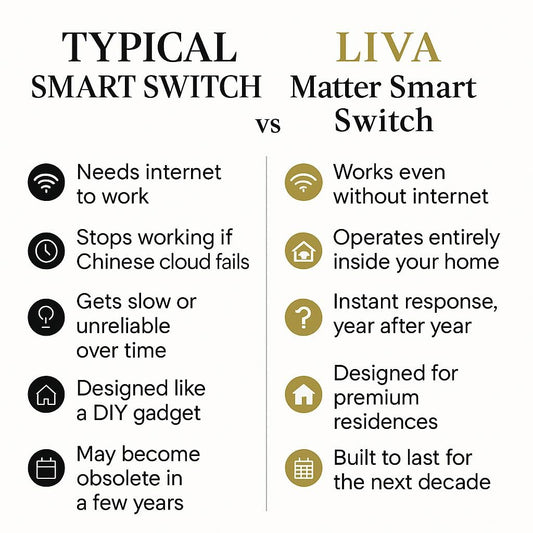 4-Switch Retrofit Module | No Internet Required | No Chinese Cloud | Alexa Voice Control, App Control, Timer Schedules, Manual Switch Support | No Rewiring Required