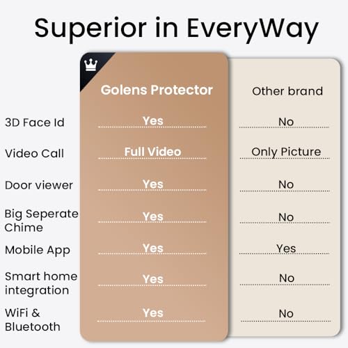 Golens X57 World's Most Advance Smart Lock | 10 Ways Unlock | Seperate Chime | Alexa/Apple/Google Home Supports | Inbuilt CCTV/Video Door Bell | Door Viewer | All Included | Bronze