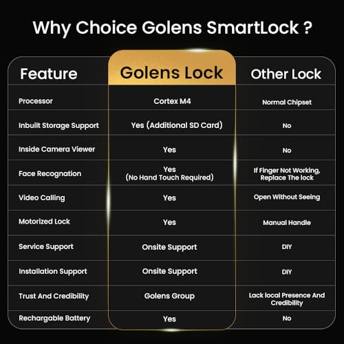 Golens X95 Luxury Smart Digital Door Lock | 9 Ways Unlocking | 3D Face ID | Fingerprint | Mobile App | RFID Card | PIN | OTP, Mechanical Key, Temporary Password, Door Viewer, No Extra Gateway Required