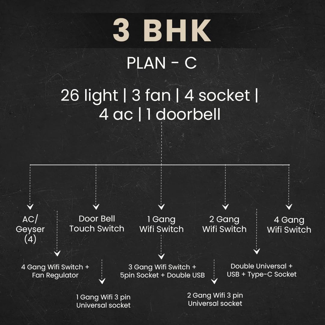 Adivaa Smart Home Automation Kit, AC/Geyser Controller, Door Bell Switch, WiFi Switches, Fan Regulator, Sockets (3 BHK (Plan C))