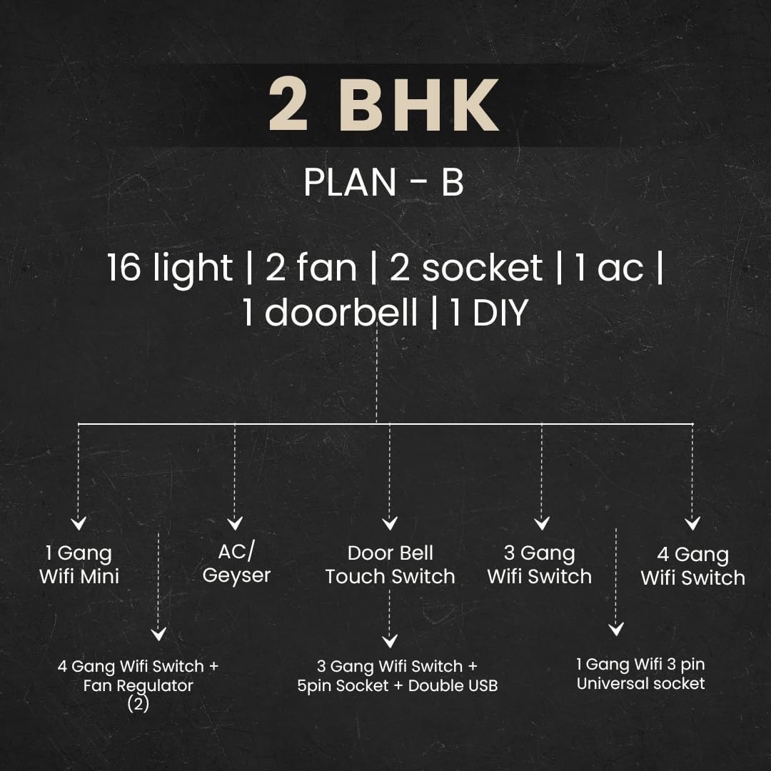 Adivaa Smart Home Automation Kit, AC/Geyser Controller, Door Bell Switch, WiFi Switches, Fan Regulator, Sockets (3 BHK (Plan C))